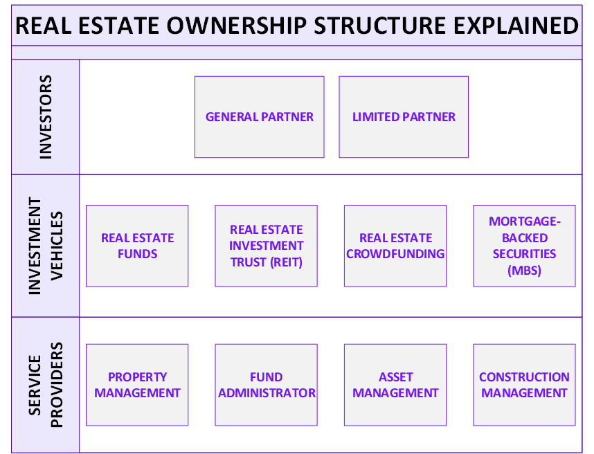 Real Estate Types Of Ownership – ZYKNPS